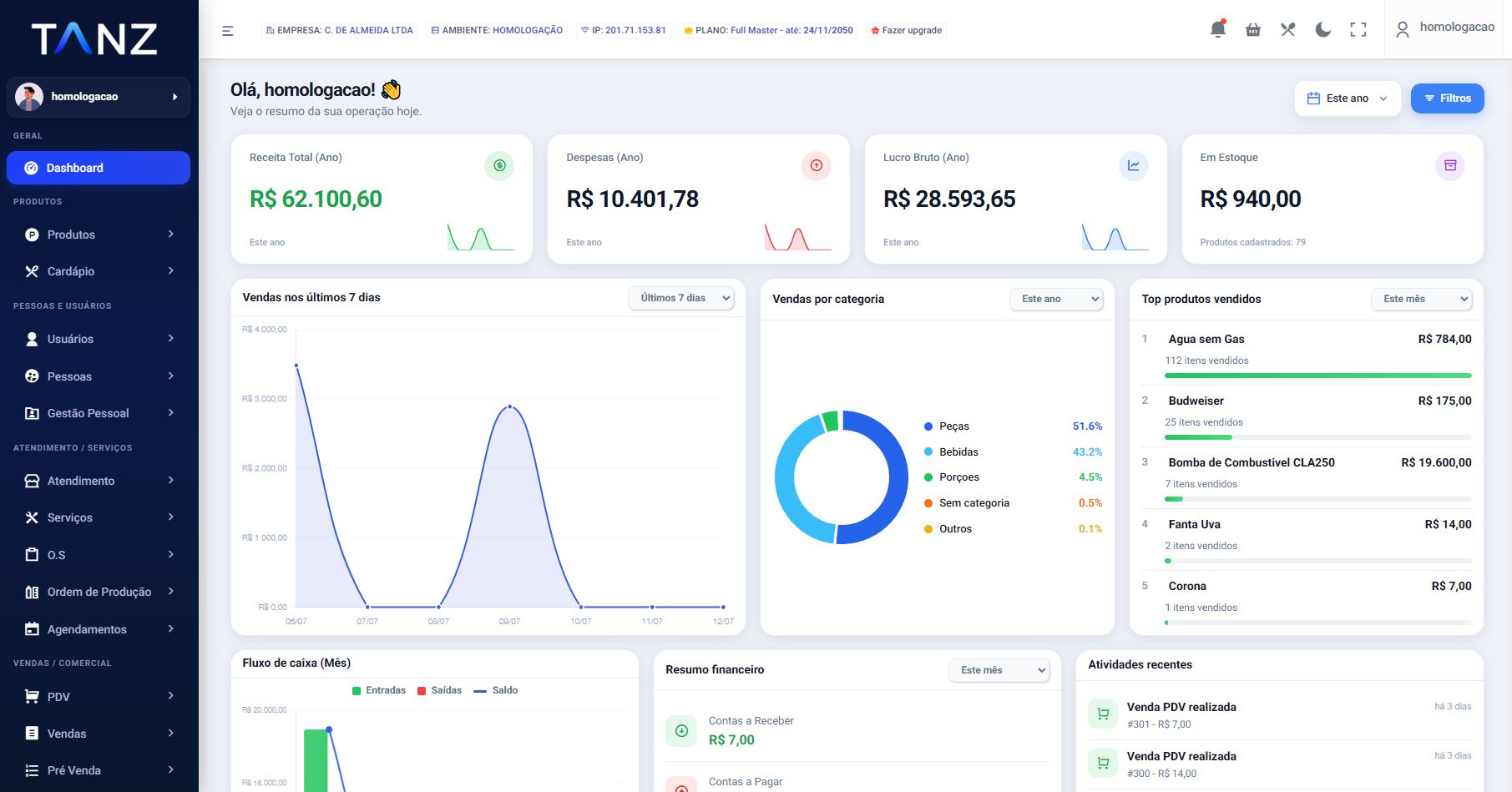Dashboard real do Tanz ERP