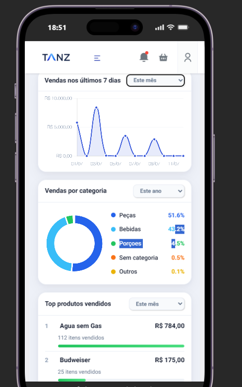 Tanz ERP no celular